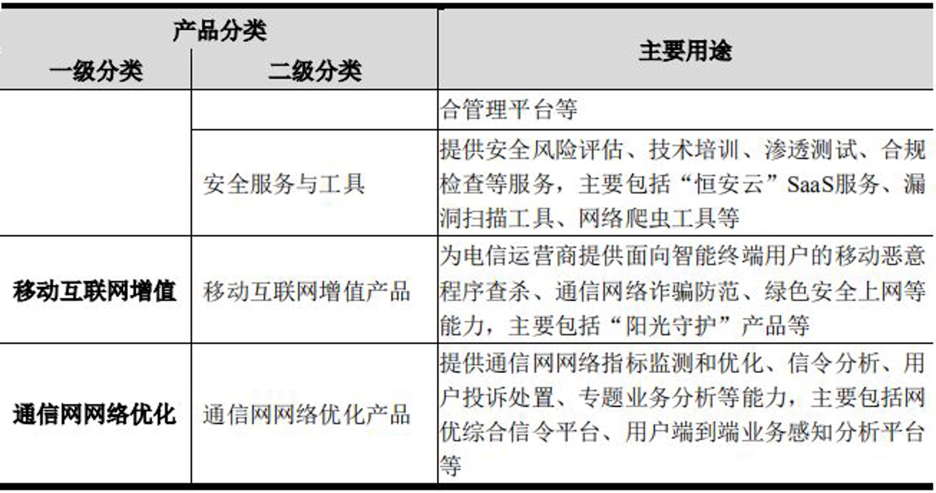 然创网络科技